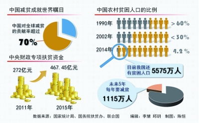 全面小康 一个都不能少——代表委员谈精准扶贫