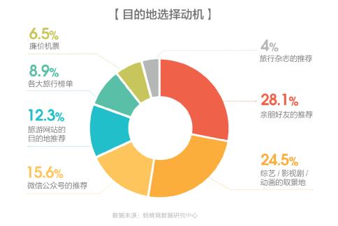 （旅游）贵州兴义因“爸爸去哪儿5”热度上涨79%，成新晋“网红”旅游目的地