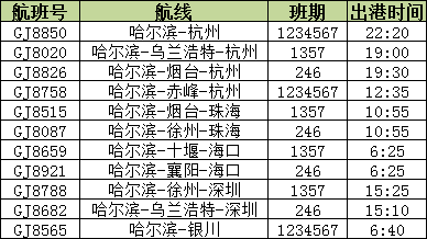 （急稿）【黑龙江】【供稿】长龙航空在哈尔滨新增3条国内航线