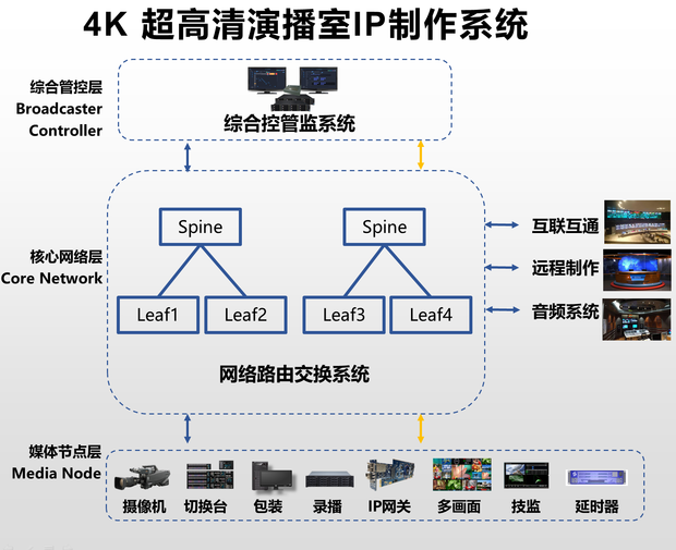 總臺“4K超高清電視制播系統研製”項目正式立項