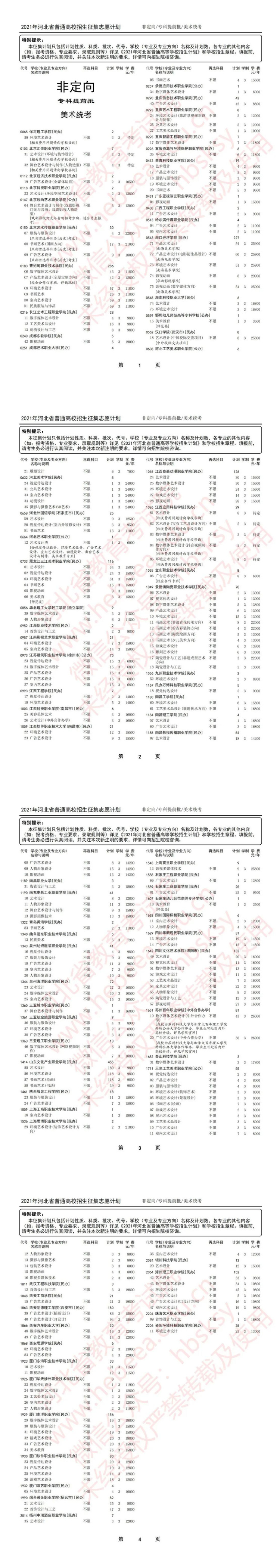 河北新闻本网原创  请输入关键字 2021年河北省高招专科提前批、对口专科批征集志愿计划公布