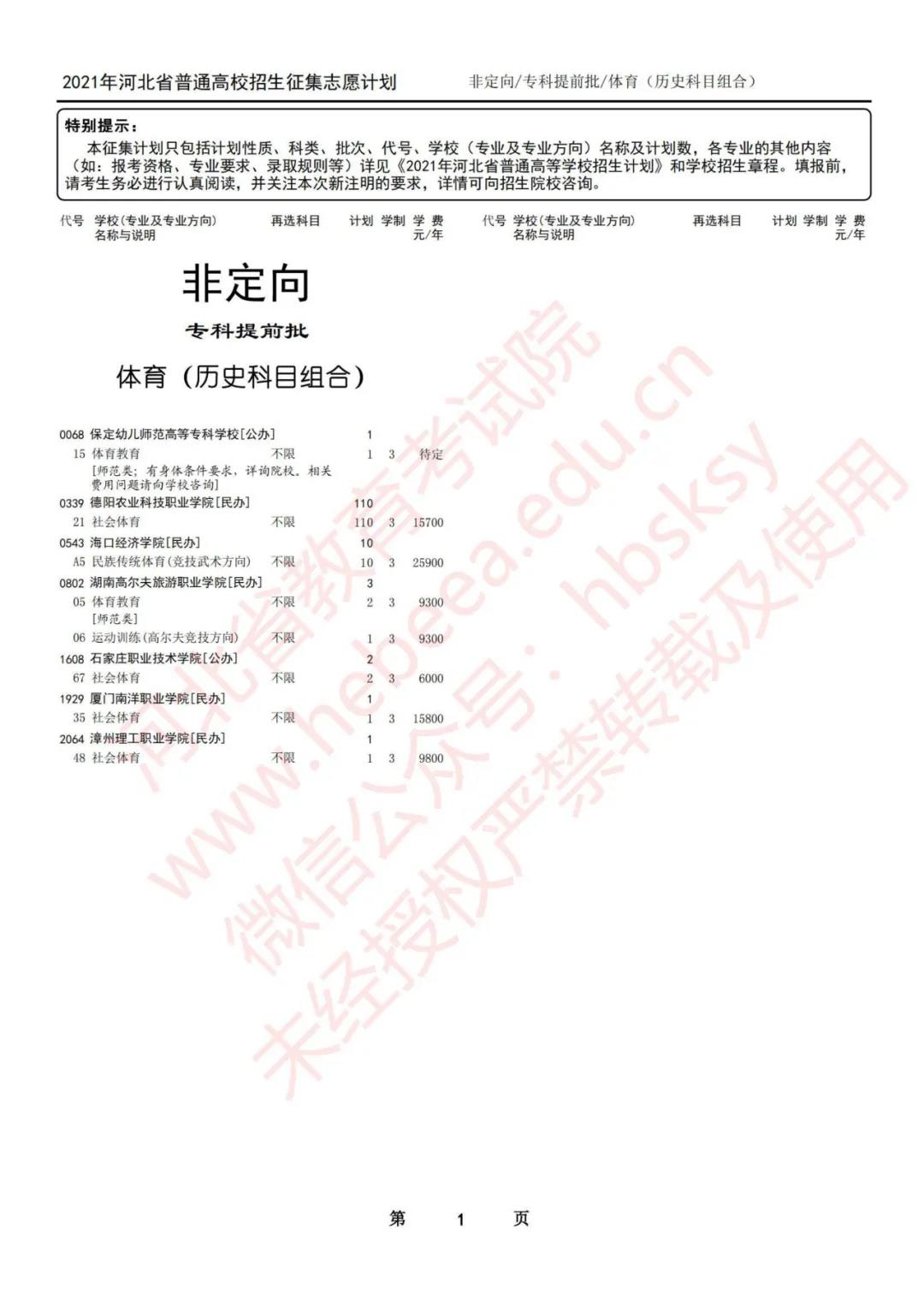 河北新聞本網原創  請輸入關鍵字 2021年河北省高招專科提前批、對口專科批徵集志願計劃公佈