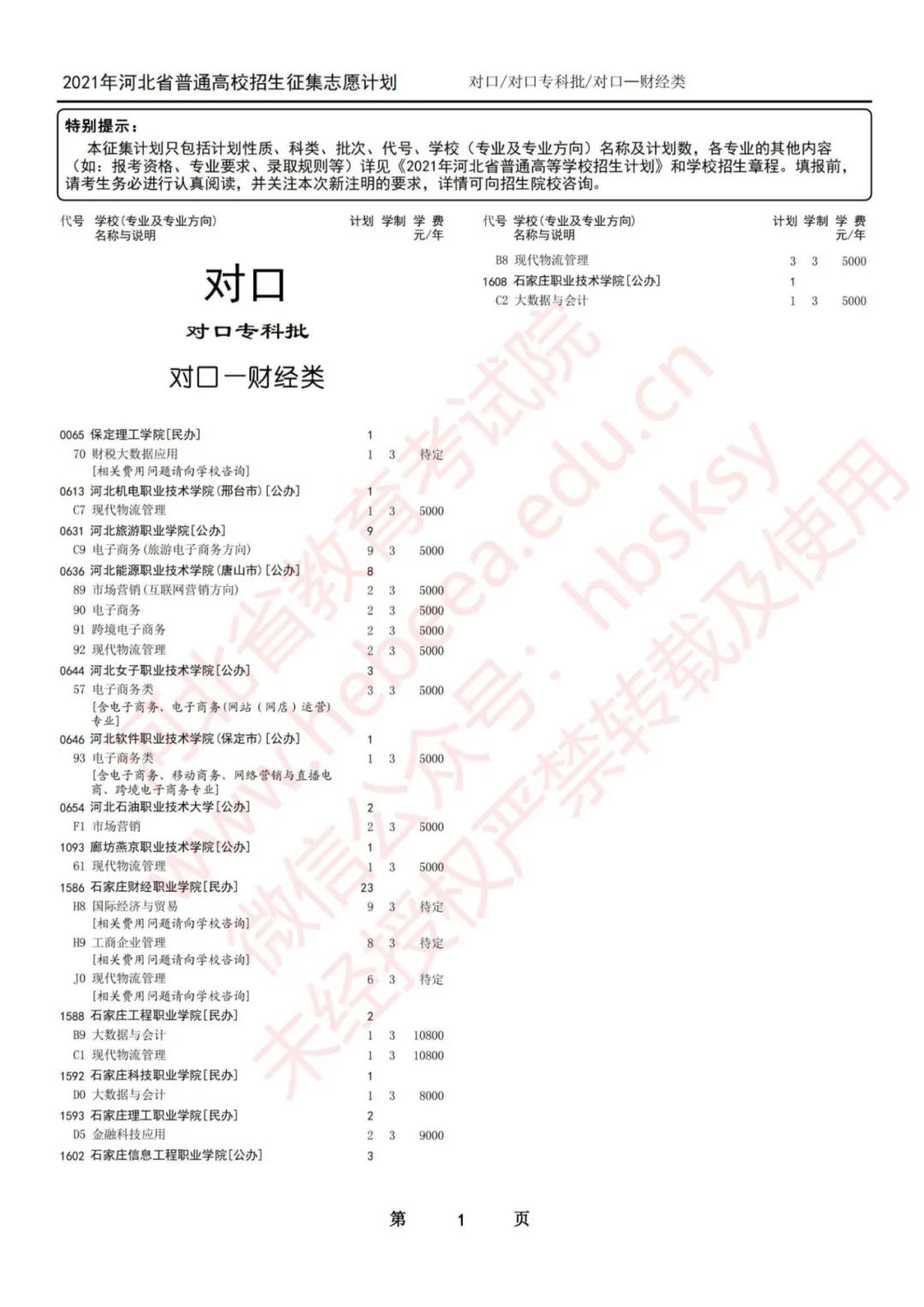 河北新聞本網原創  請輸入關鍵字 2021年河北省高招專科提前批、對口專科批徵集志願計劃公佈