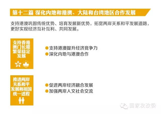 发改委导读“十三五”规划纲要草案