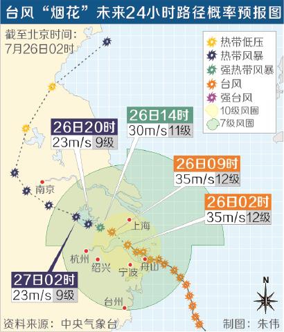 “煙花”二次登陸 守“滬”仍在繼續_fororder_上海2