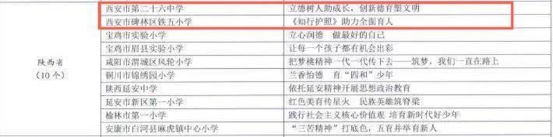 （转载）西安市碑林区教育局：五育并举 培育时代新人