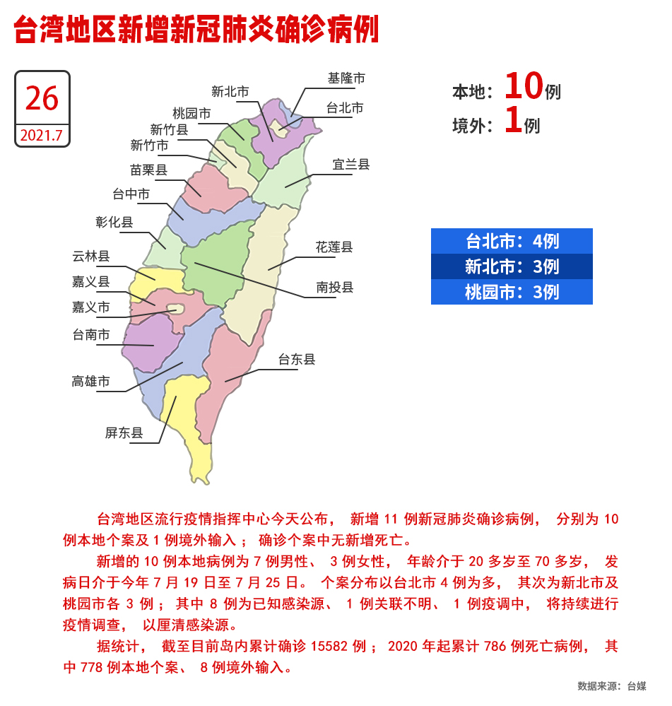 台湾疫情新增图片