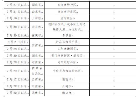 哈尔滨市疾病预防控制中心发布紧急提醒