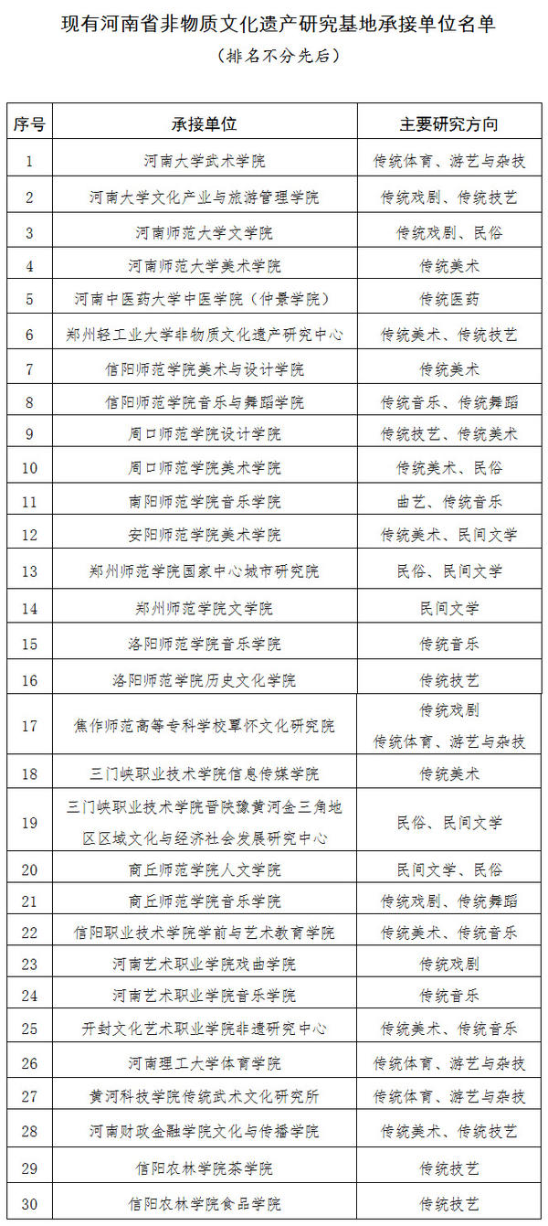河南省第四批非物质文化遗产研究基地名单公示 共27个