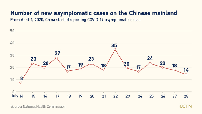 49, bagong kumpirmadong kaso ng COVID-19 sa Chinese mainland: 24, domestikong kaso_fororder_covid