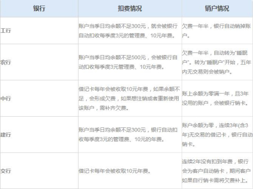 华侨华人留学生注意!你国内的银行卡或将被注销 华侨华人留学生注意!你国内的银行卡或将被注销