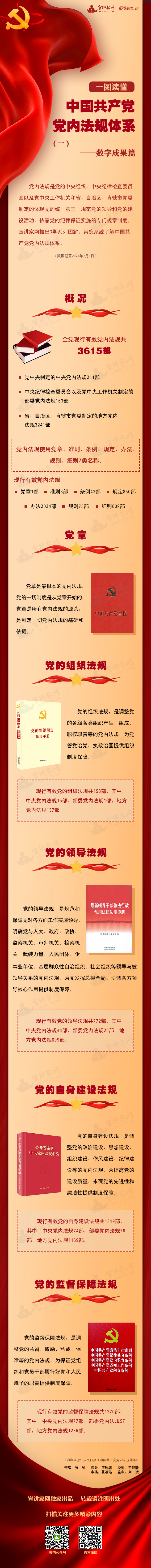 一图读懂中国共产党党内法规体系（一）——数字成果篇