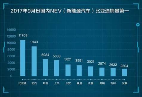 图片默认标题 图片默认标题_fororder_比亚迪11