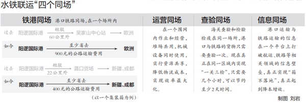 武漢陽邏國際港水鐵聯運項目開港通車_fororder_02