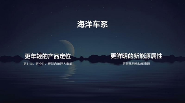 【汽车频道 资讯+要闻列表】比亚迪海洋车系首款车型海豚预售开启_fororder_image001