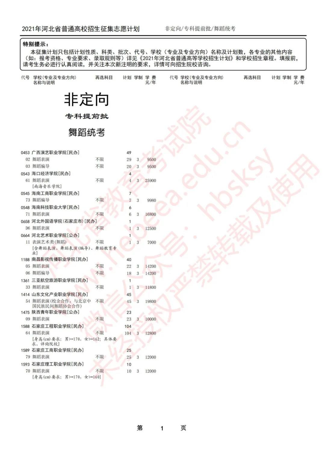 河北新聞本網原創  請輸入關鍵字 2021年河北省高招專科提前批、對口專科批徵集志願計劃公佈