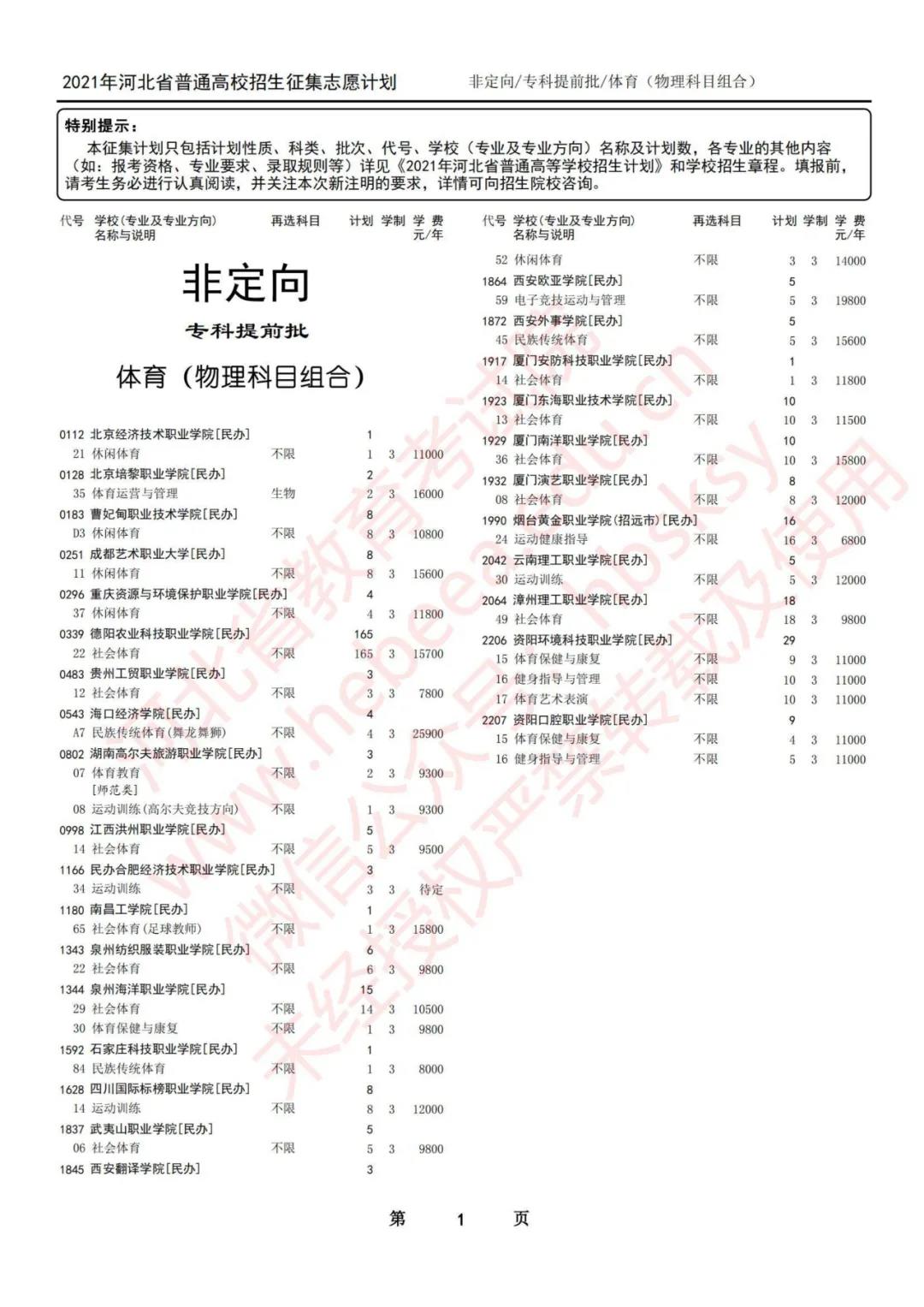 河北新聞本網原創  請輸入關鍵字 2021年河北省高招專科提前批、對口專科批徵集志願計劃公佈