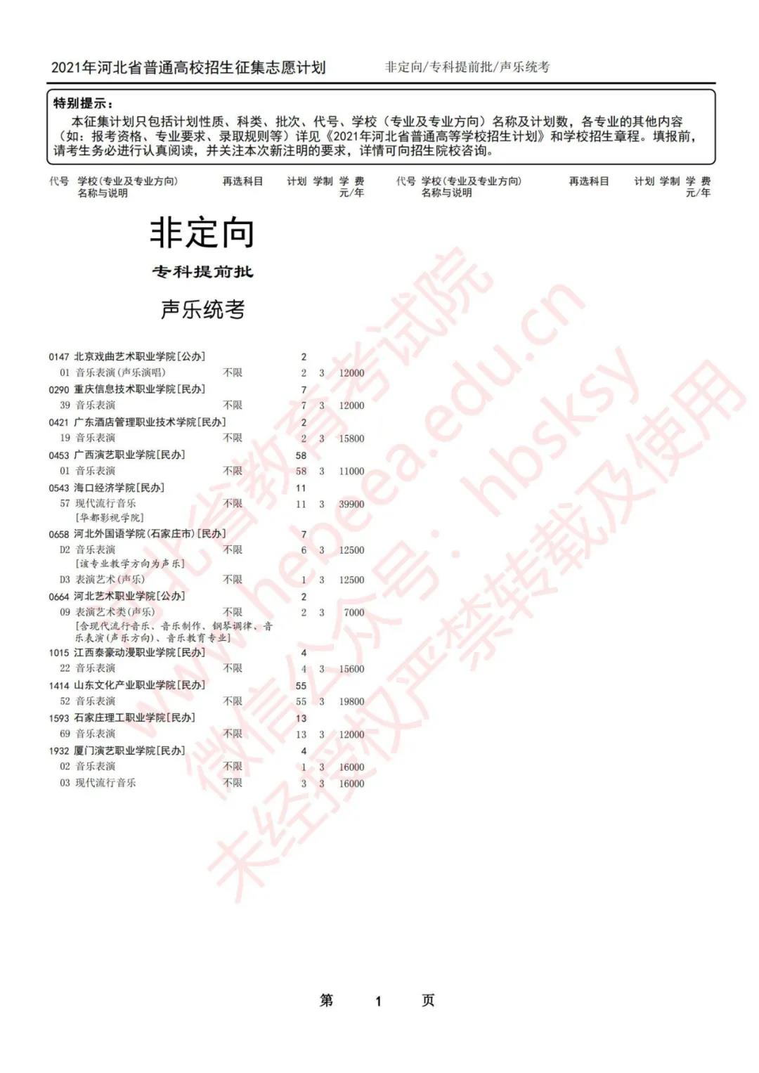 河北新聞本網原創  請輸入關鍵字 2021年河北省高招專科提前批、對口專科批徵集志願計劃公佈