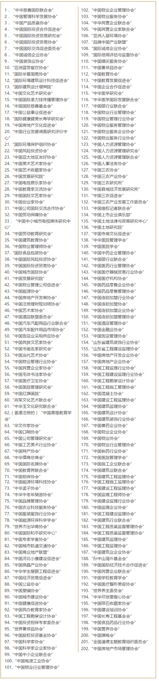 民政部曝光一批国字头“山寨”社会组织