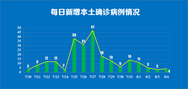 南京新增新冠肺炎本土确诊病例4例 活动轨迹公布