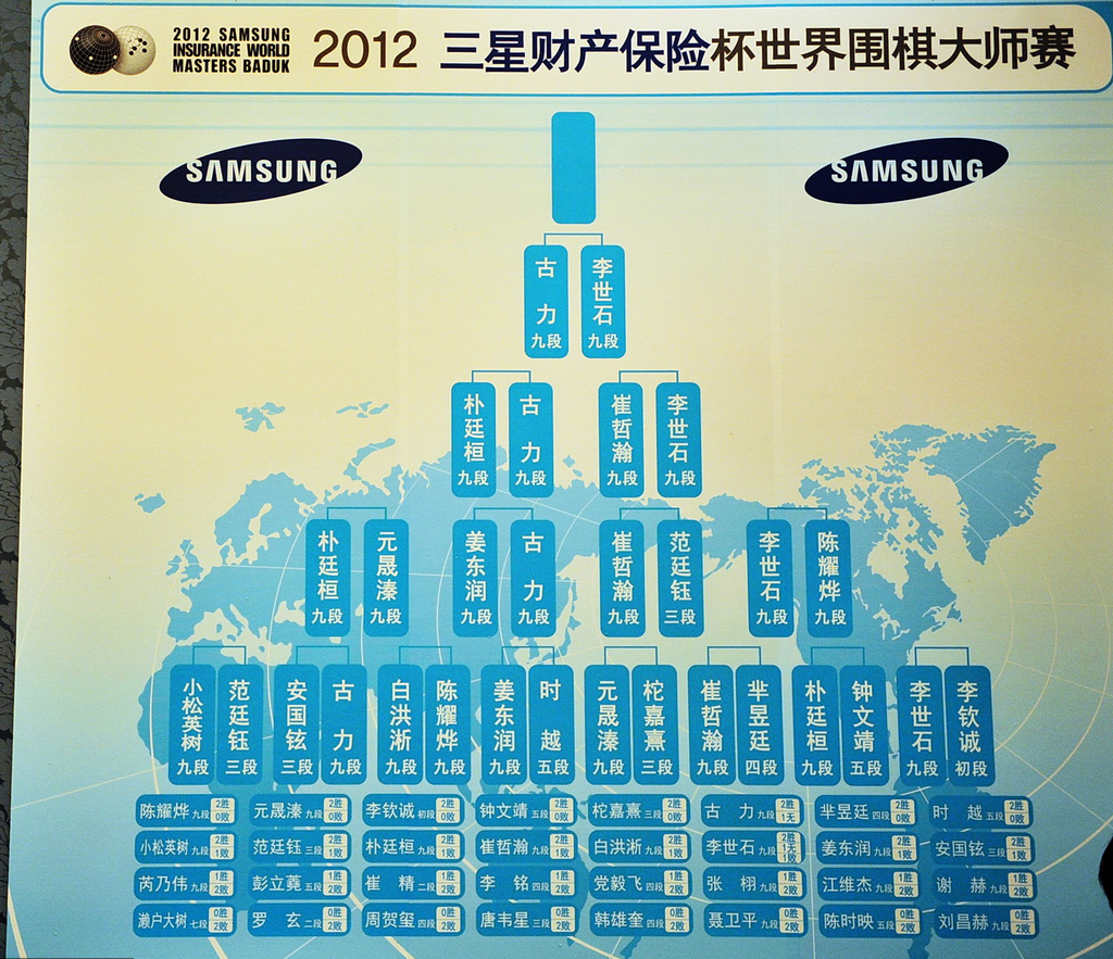 揭对抗阿法狗的"小学生棋王":力扛中国3代人
