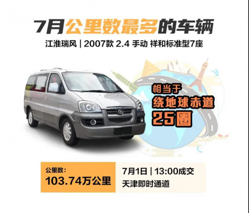 58同城优信拍发布《7月二手车流通报告》：广东、广西跻身迁入省份榜前五