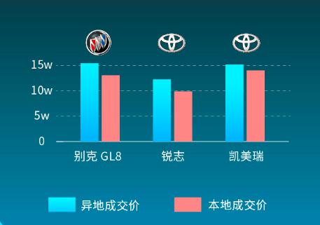 二手車10月大數據：車置寶平臺競拍量創歷史新高 “BBA”在二手車市場誰更受歡迎