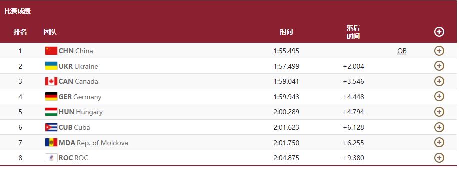 第37金！徐诗晓/孙梦雅女子500米双人划艇夺冠