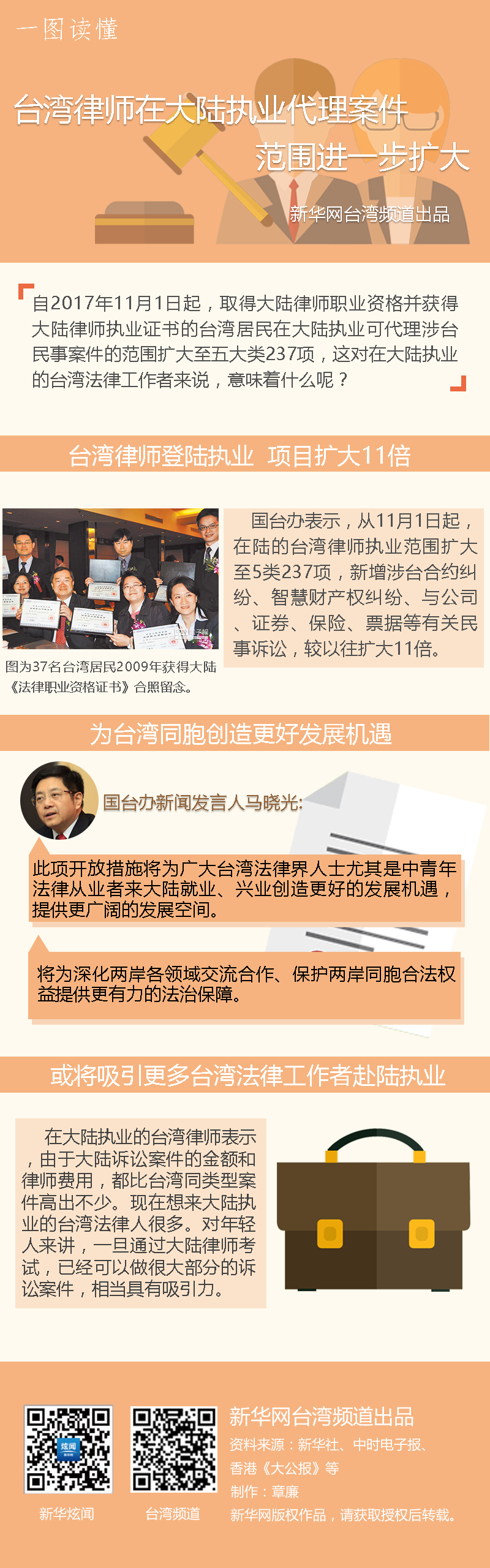台湾律师在大陆执业代理案件范围进一步扩大