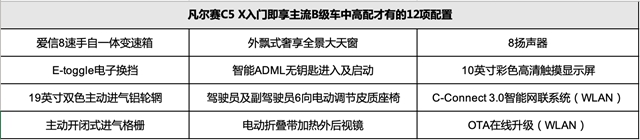 【汽車頻道 資訊+要聞列表】即享超凡配置 東風雪鐵龍凡爾賽C5 X預售開啟_fororder_image003