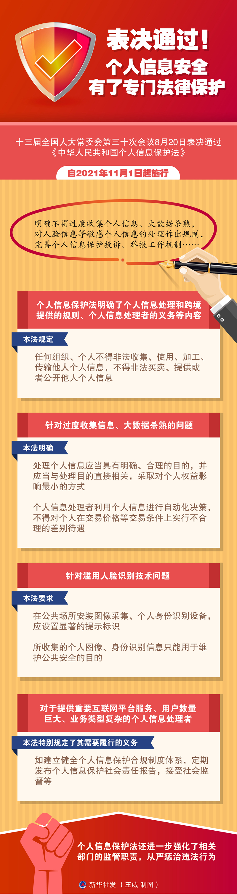 “严”字当头，提升个人信息保护法治化水平——全国人大常委会法工委有关部门负责人解读个人信息保护法热点话题