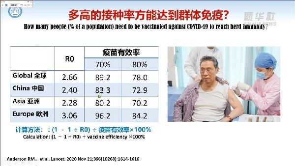 钟南山谈中国疫苗有效性、第三针加强免疫的最新实践