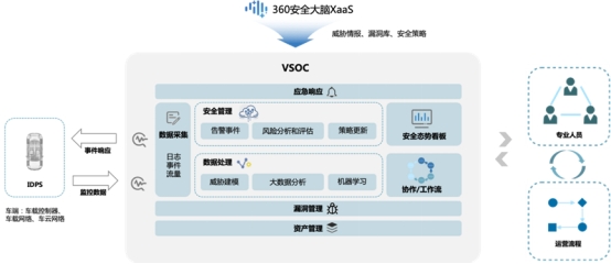 重磅发布“车联网安全守护计划”，360安全大脑赋能车联网安全