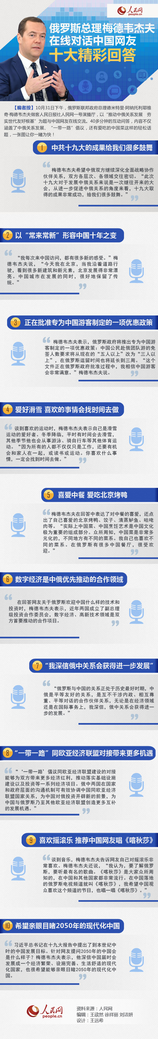 圖解：俄羅斯總理梅德韋傑夫對話中國網友十大精彩回答