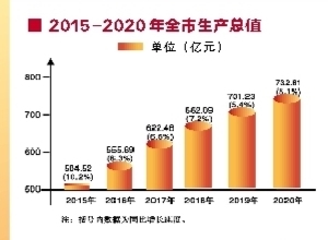 防城港：先行先试崛起临海大工业