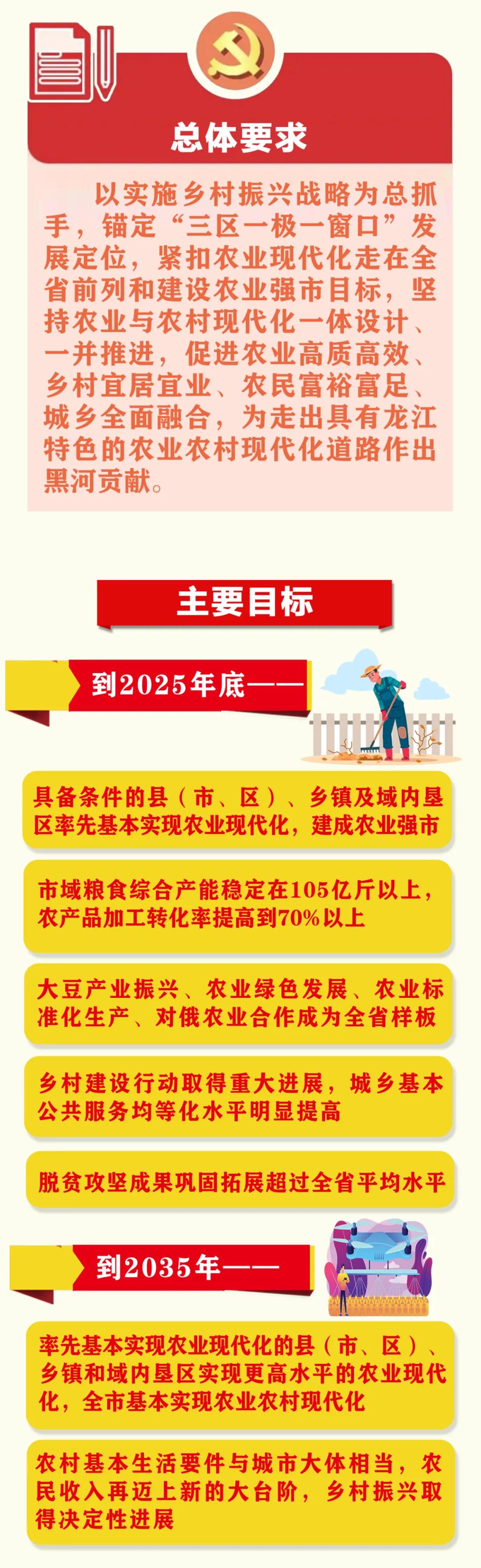 一图读懂 | 中共黑河市委六届十次全会精神速览_fororder_8