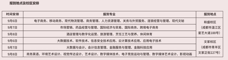 四川省部分高校开学时辰安排出炉_fororder_未标题-3