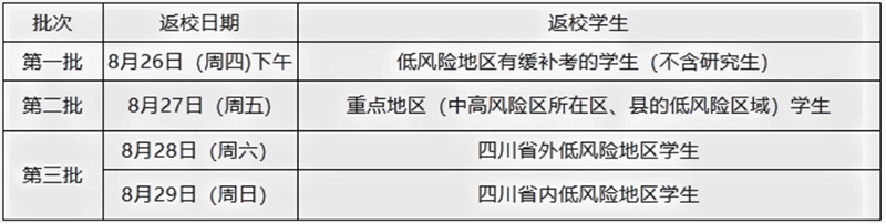 四川省部分高校开学时辰安排出炉_fororder_未标题-1