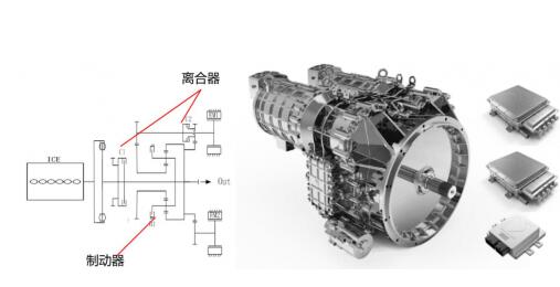 汽車頻道【資訊】凱博易控eCVT新能源商用車混動系統方案