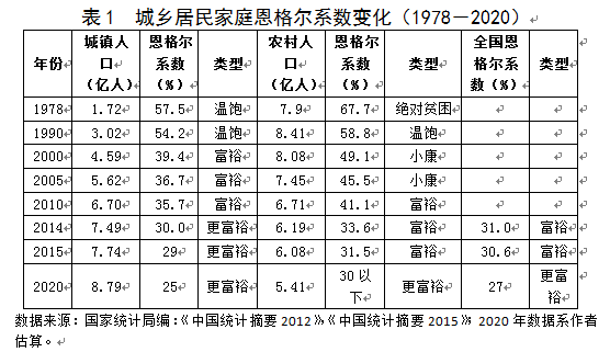 【光明独家特稿】胡鞍钢:以人为本的"十三五"——全面建成小康社会宏伟蓝图