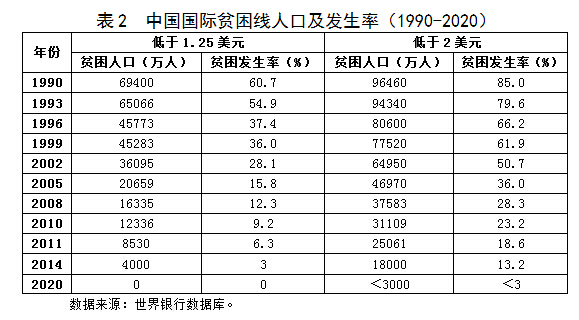 【光明獨家特稿】胡鞍鋼:以人為本的"十三五"——全面建成小康社會宏偉藍圖