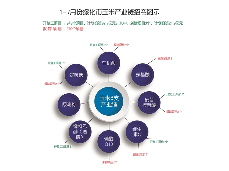 绥化招商靠“谱”