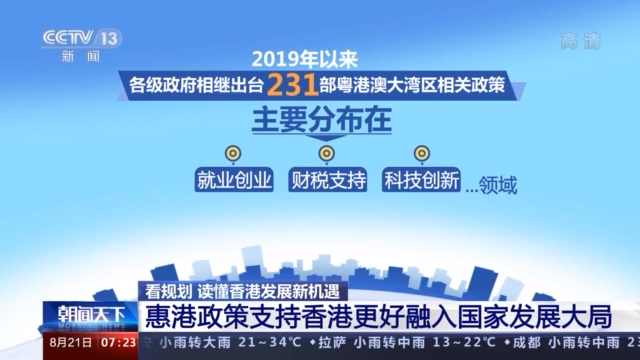 “十四五”香港有哪些新变化？看规划，读懂香港发展新机遇
