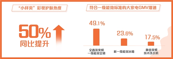 正式亮相2021服贸会 值得买科技发布《后疫情时代消费趋势报告》