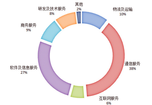 (原創 有修改)西安高新區2020年一季度實體經濟發展高開穩走