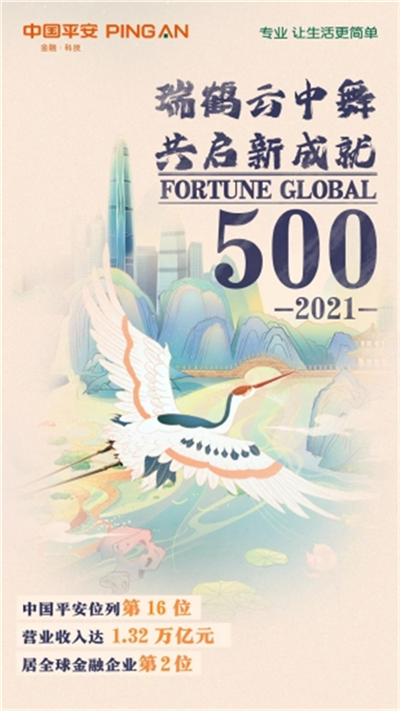 中国平安位列《财富》世界500强第16位 全球金融企业第2位_fororder_图片1