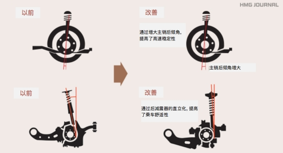 【汽车频道 中首列表】第五代途胜L的性能操控突破认知