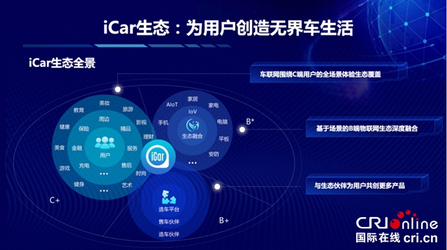 【汽車頻道 資訊+要聞列表】奇瑞iCar和海爾海驪智行正式簽約 共同探索新産銷體系_fororder_image007