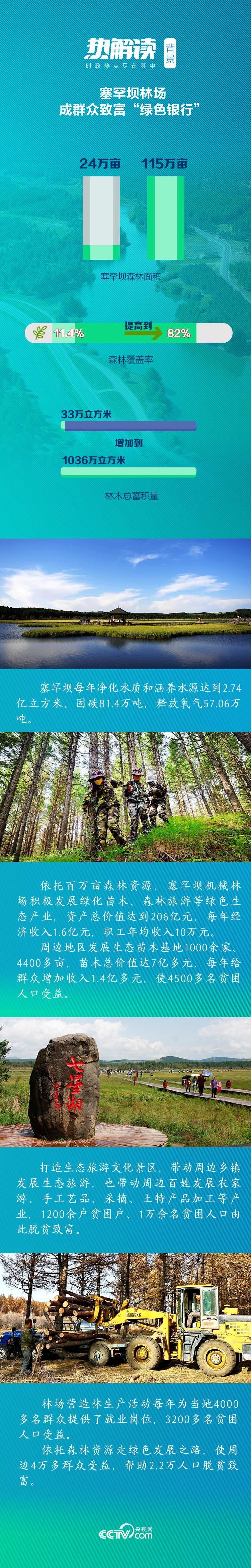 热解读｜从一棵树到一片“海” 塞罕坝精神的“绿色接力”