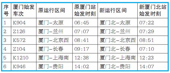 【廈門】【移動版】廈門：12對普速列車將調至廈門北站始發終到